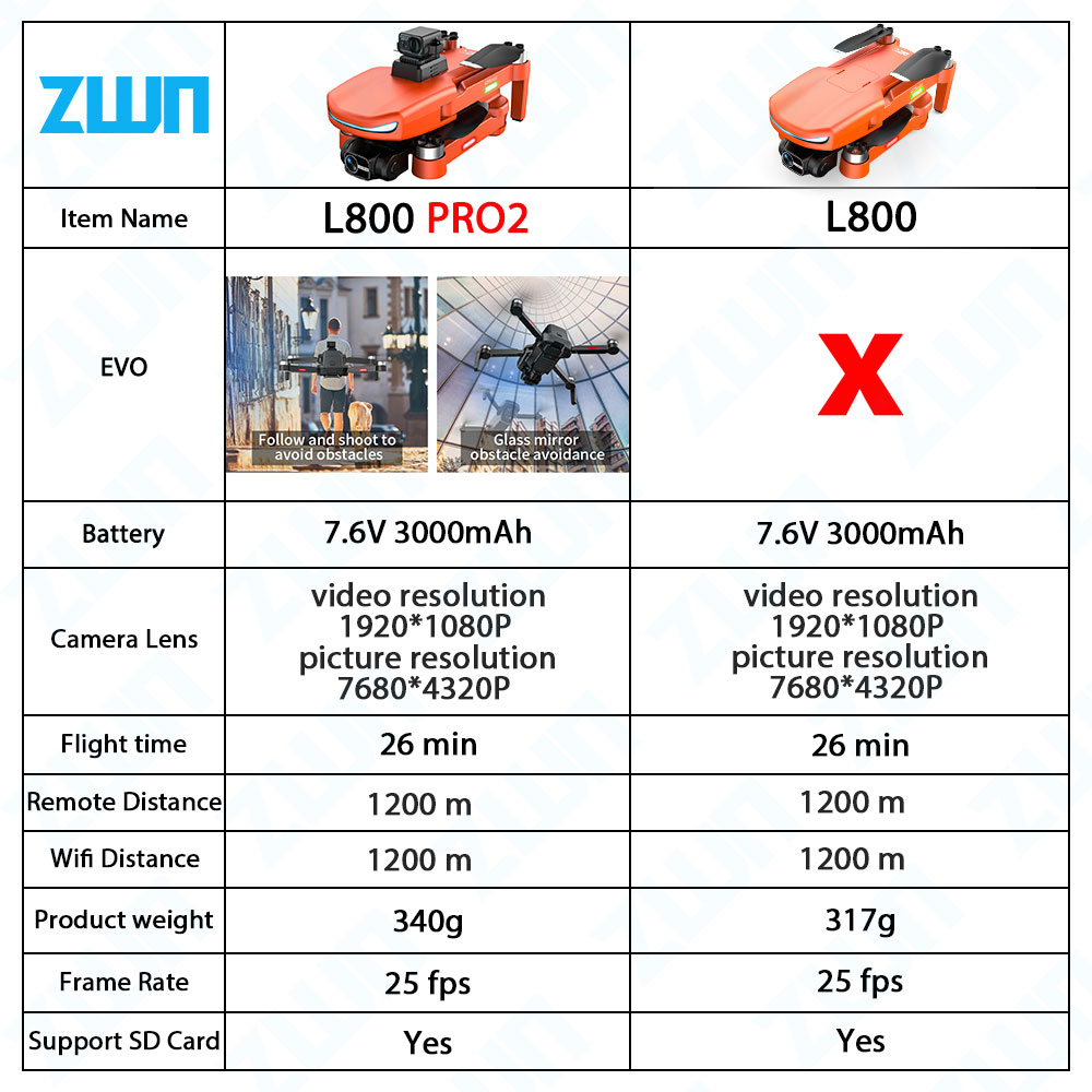 L800 PRO 2 Drone profesional k - Drone Kit Vtol ulasan dan harga
